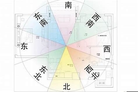 灶头风水方向